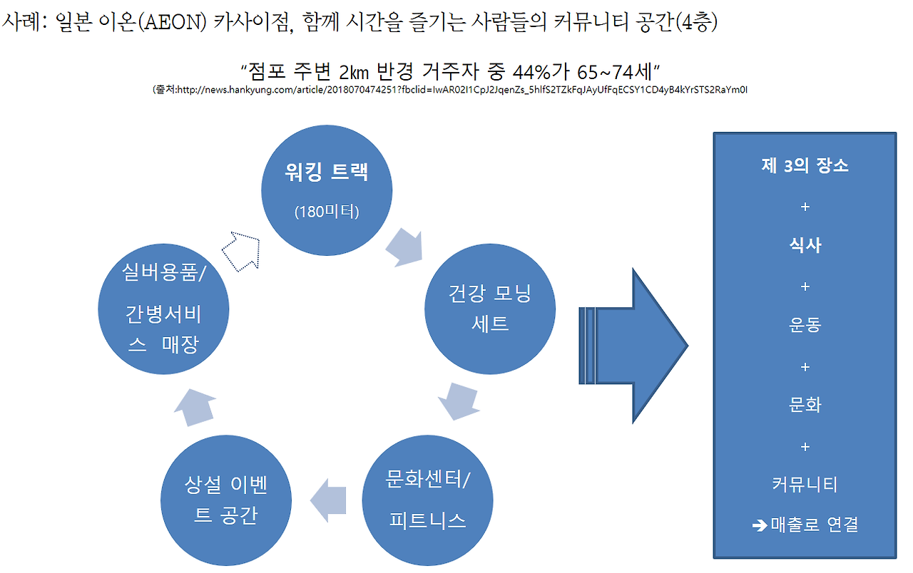 이온 카사이점 사례.png