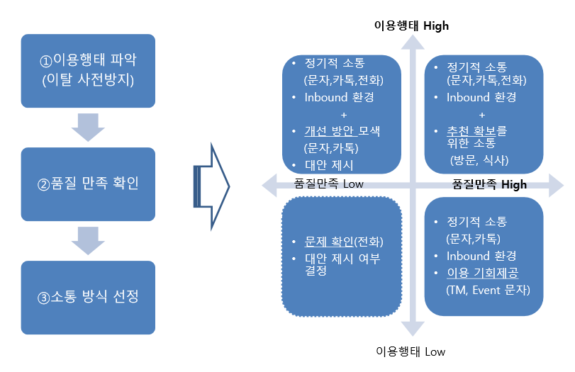 고객유지 사례.png