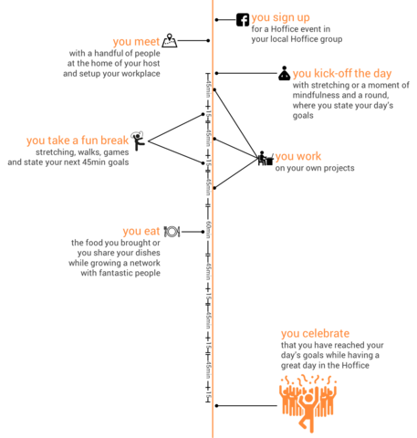 hofficeProcess.png
