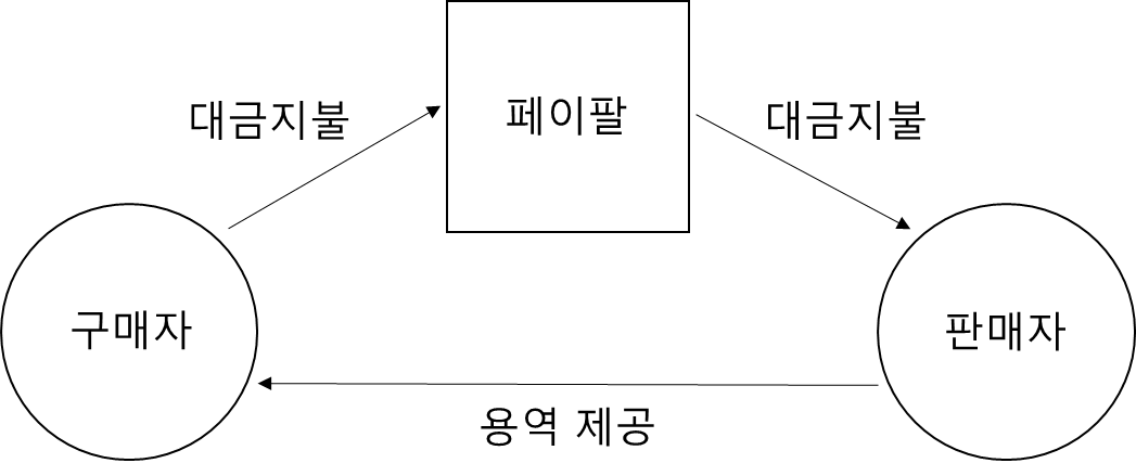 페이팔.png