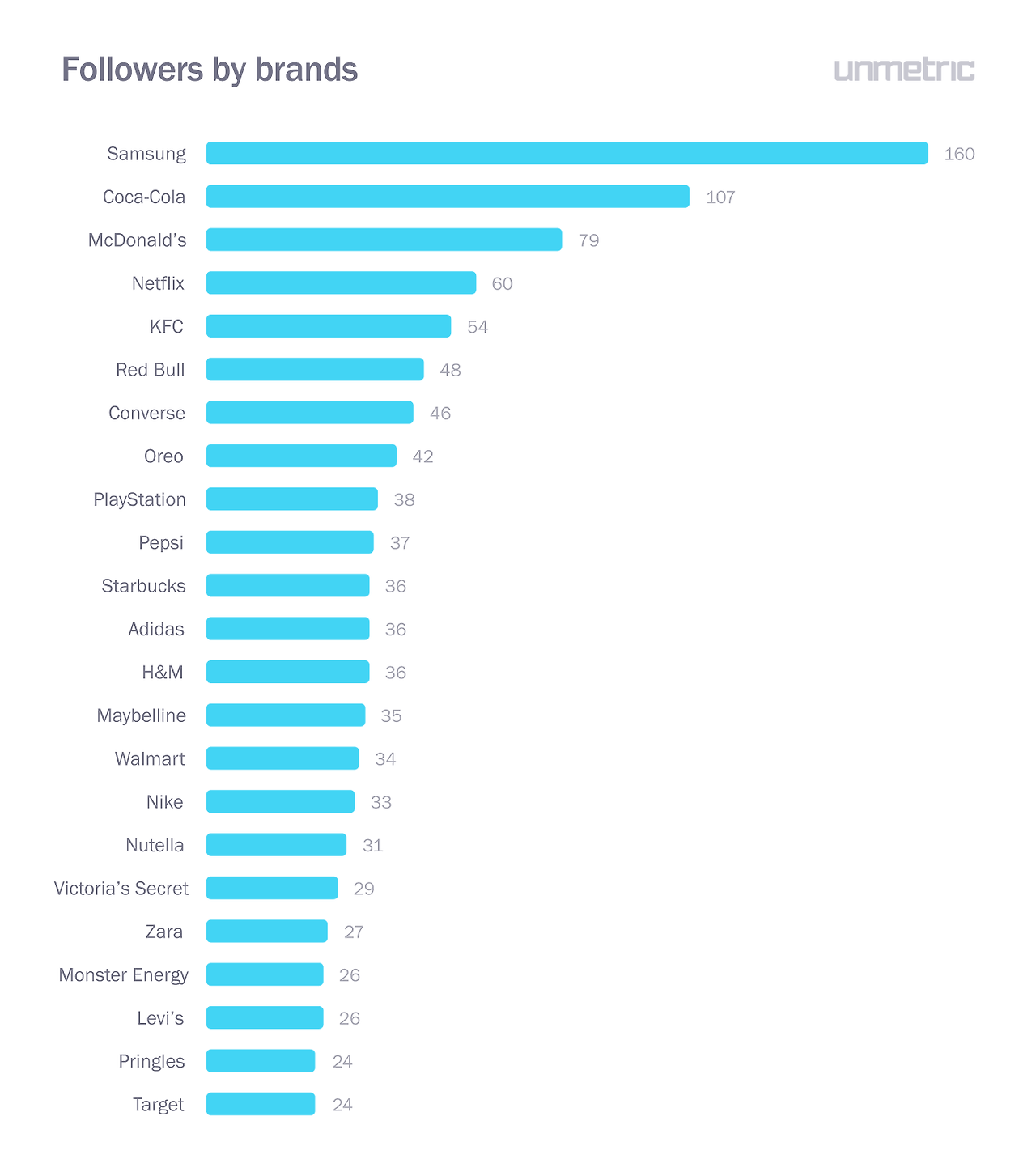 Followers-by-brands.png