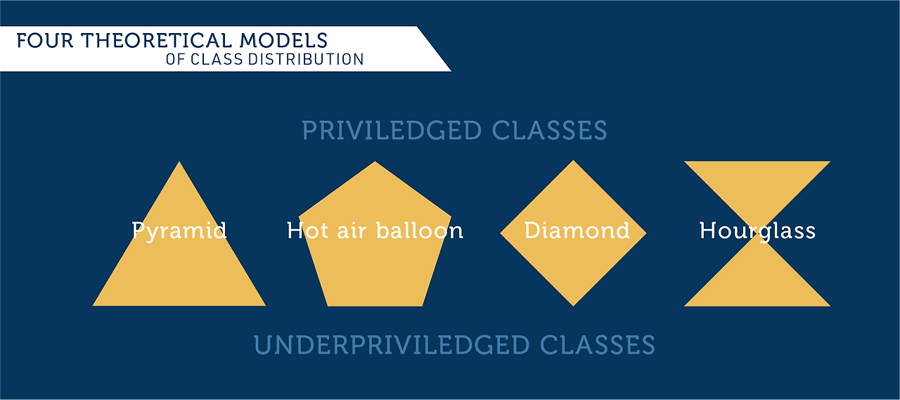 p28-modeles-theoriques-distribution-classes-EN-01.png