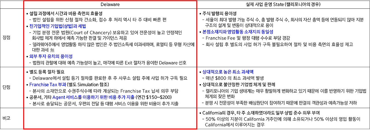 Incorporate state.png