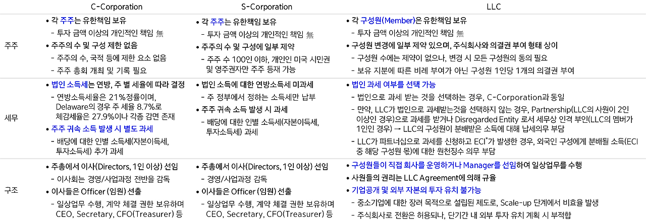 Incorporate type.png