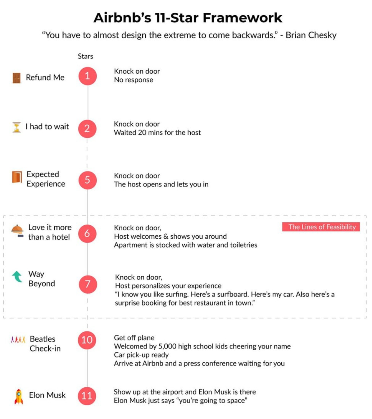 11stars framework.png