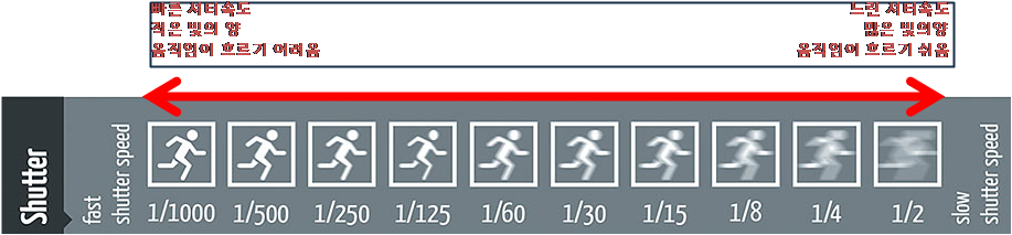 셔터스피드 관련.png