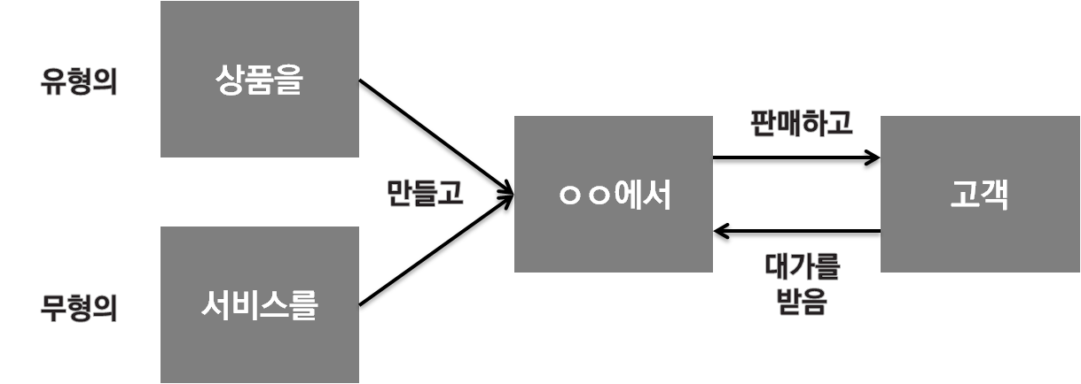 직무이해도1.png