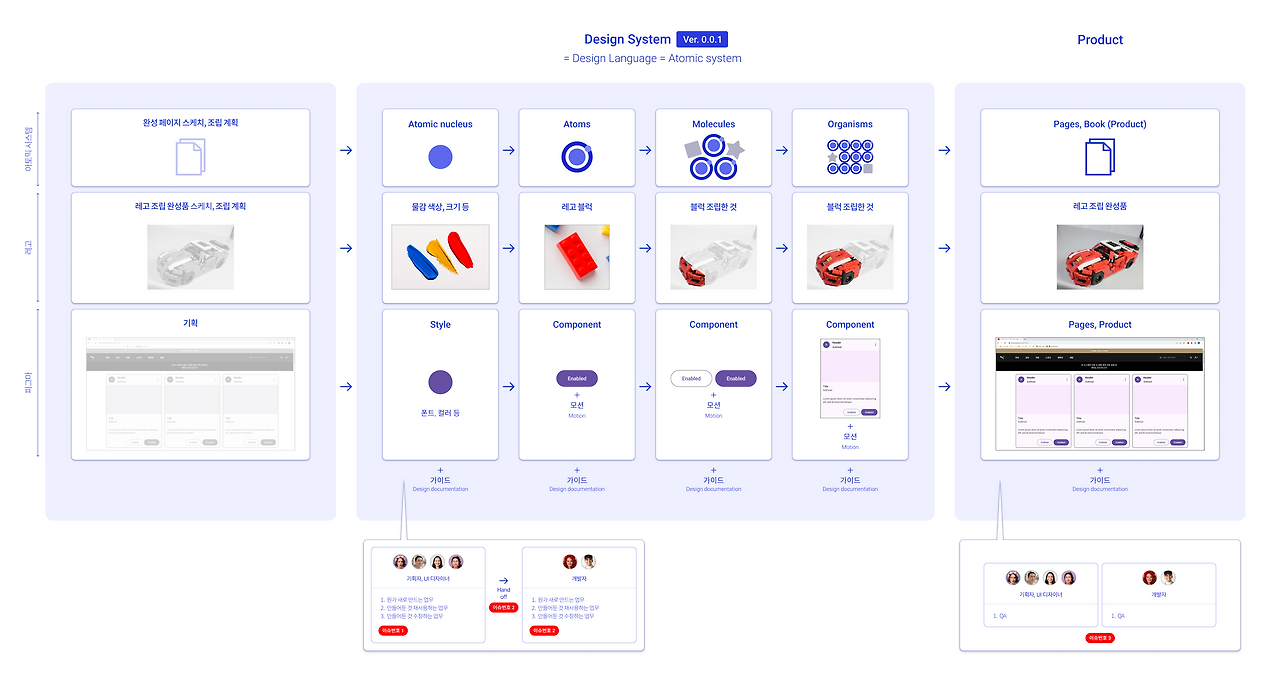 Design system 디자인 시스템 V1.png