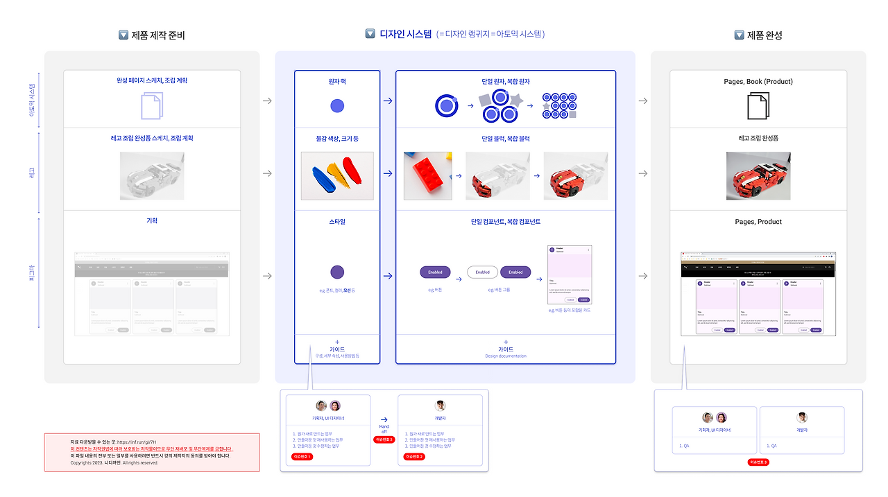 r 학습자료 2 _ 디자인 시스템 V1.png