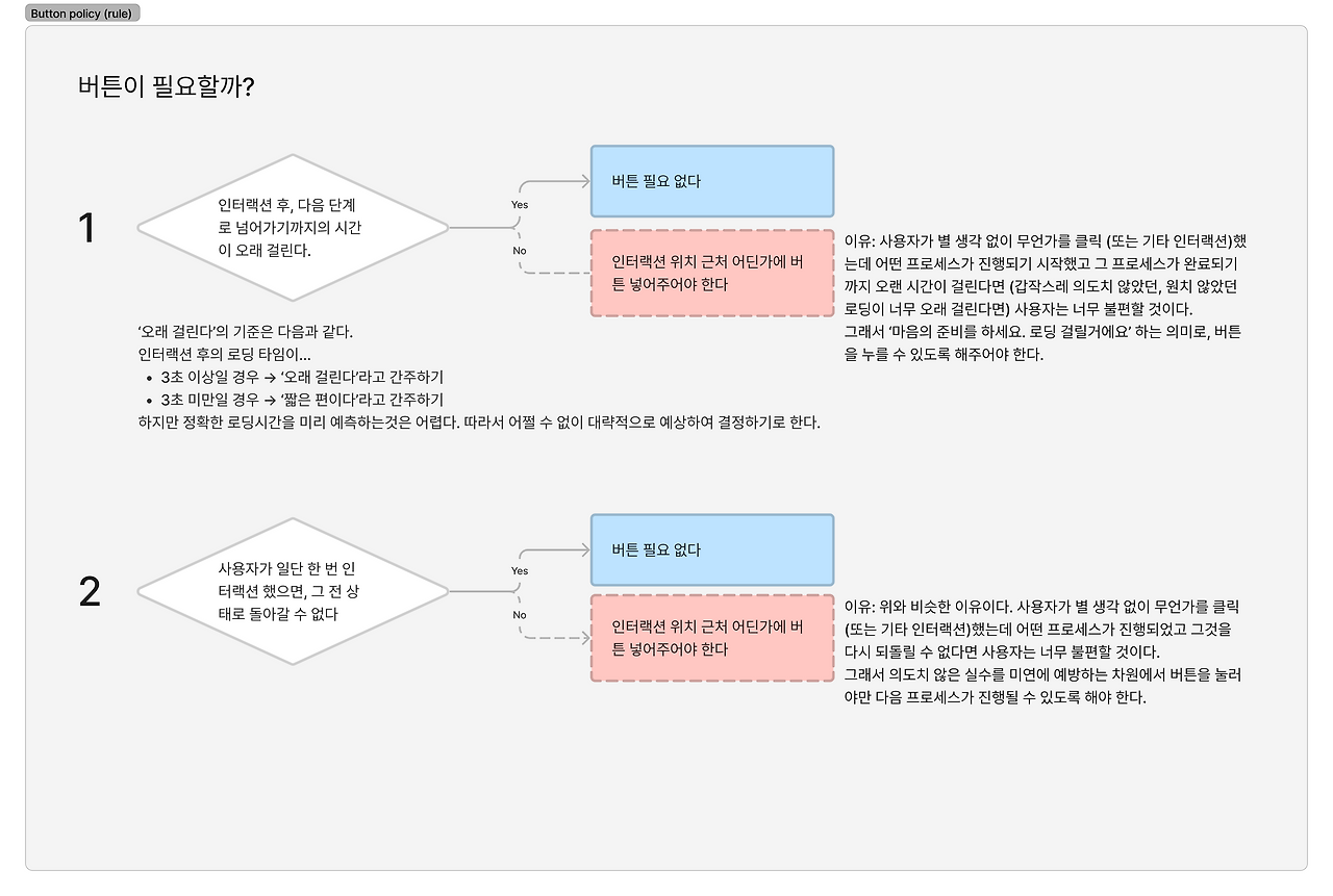 UX_UI design kor.png