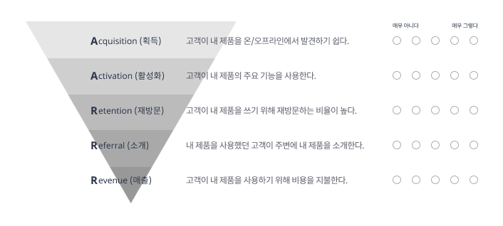 AARRR 해적 지표.png