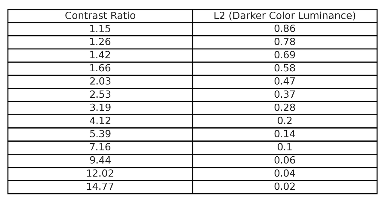 L2_Contrast_Ratios.png