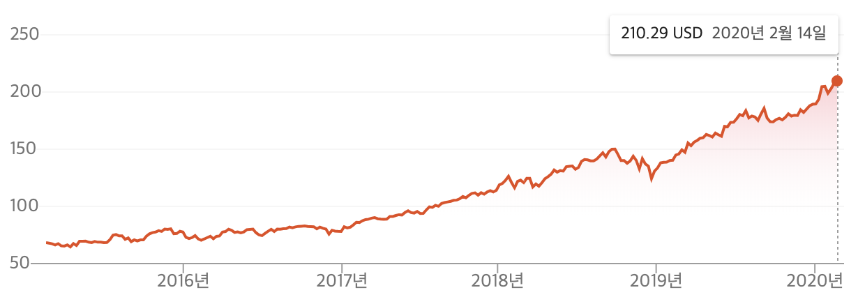스크린샷 2020-02-16 오후 10.20.17.png