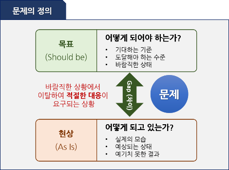 문제의 정의.png