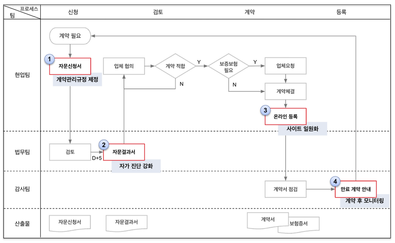 스크린샷 2025-10-11 오후 2.46.54.png