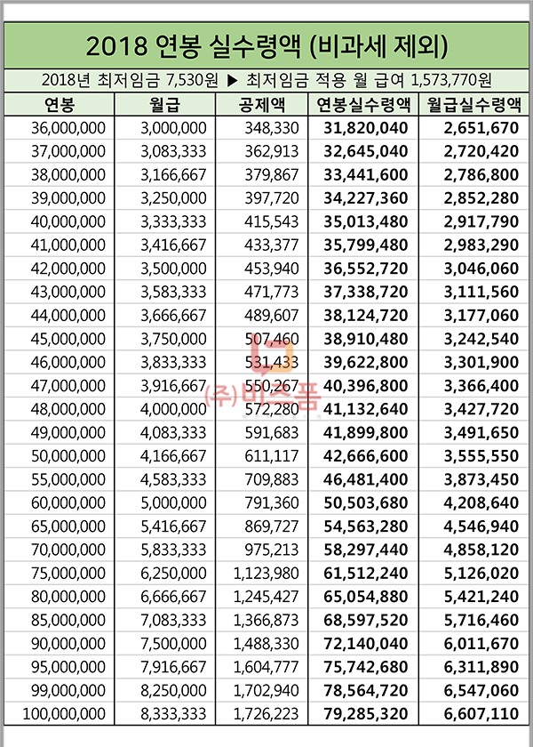 변경된 연봉계산기-03.png