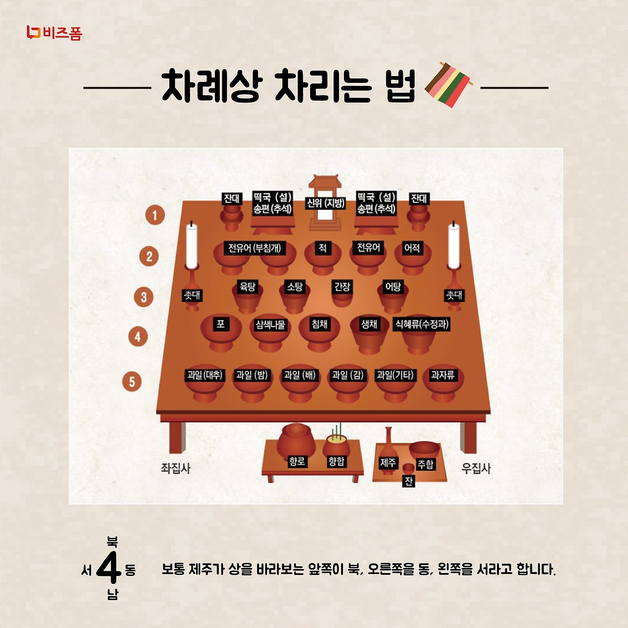 차례상 카드뉴스-02.png