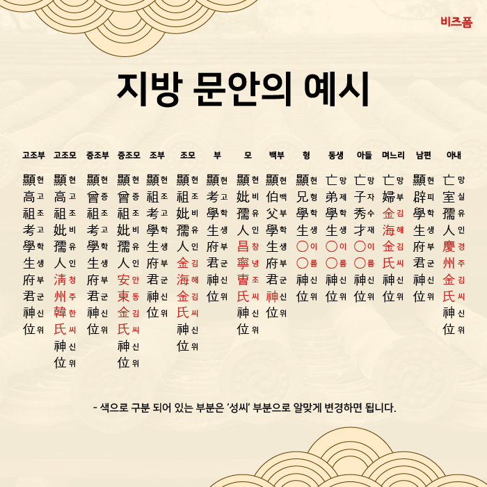 제사지방쓰는법3.png