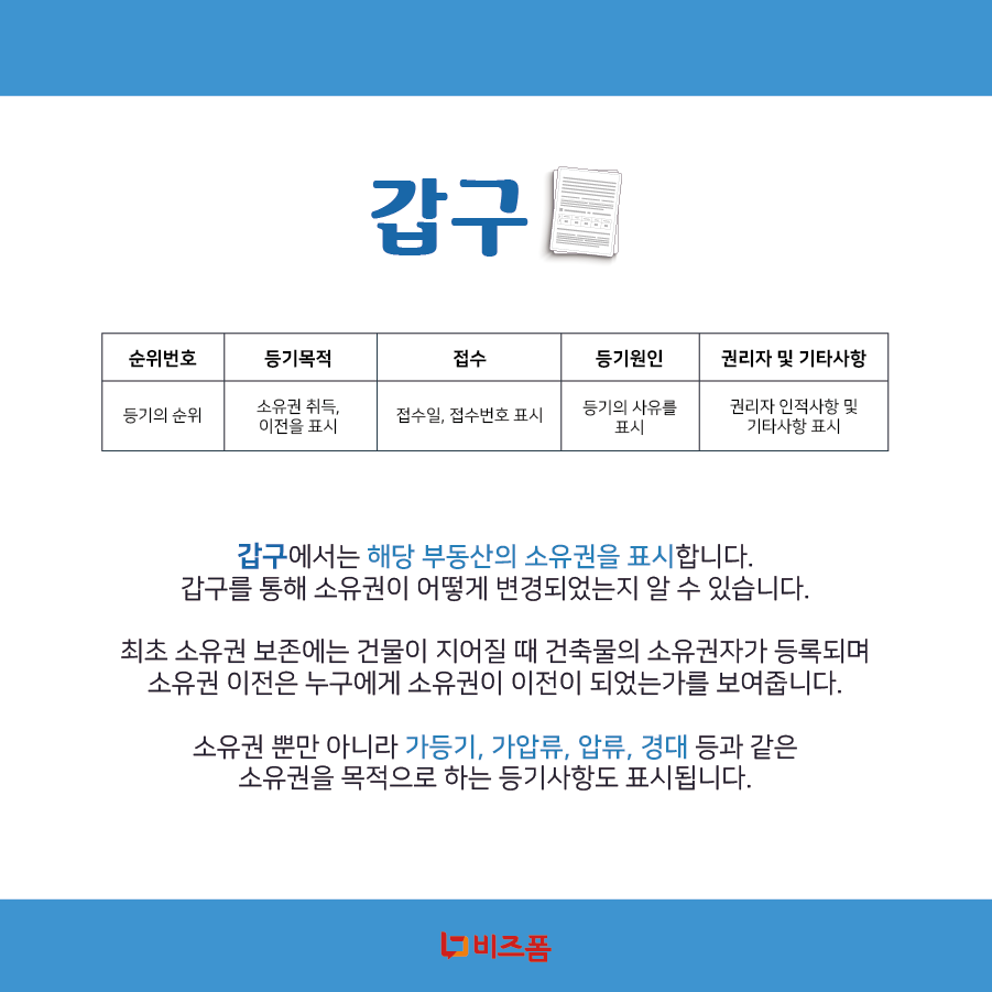 등기부등본보는법-05.png