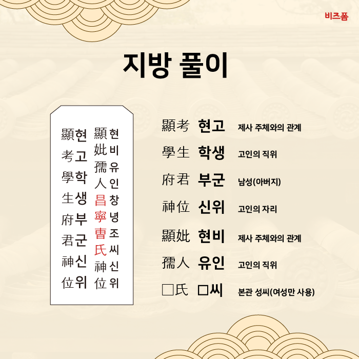 제사지방쓰는법2.png