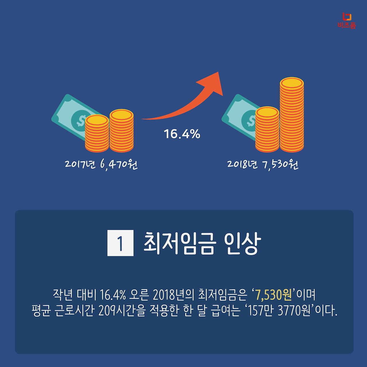 2018 달라진 노동법제도 카드뉴스-02.png