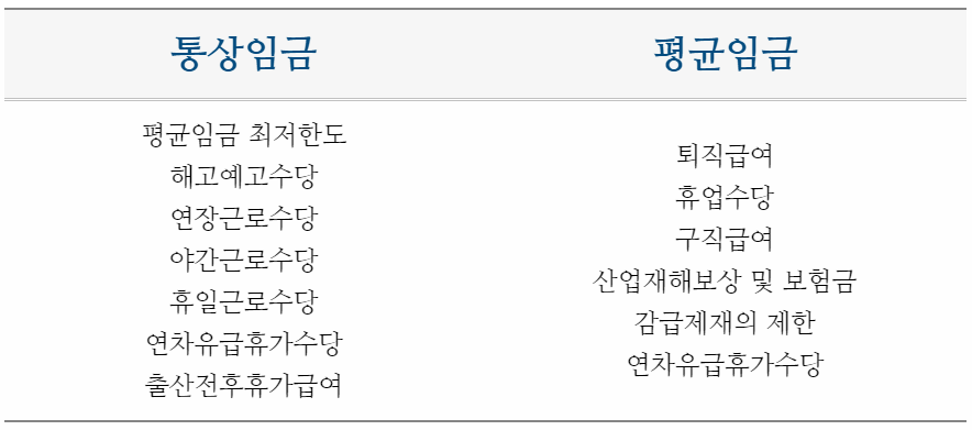 통상임금 평균임금.png