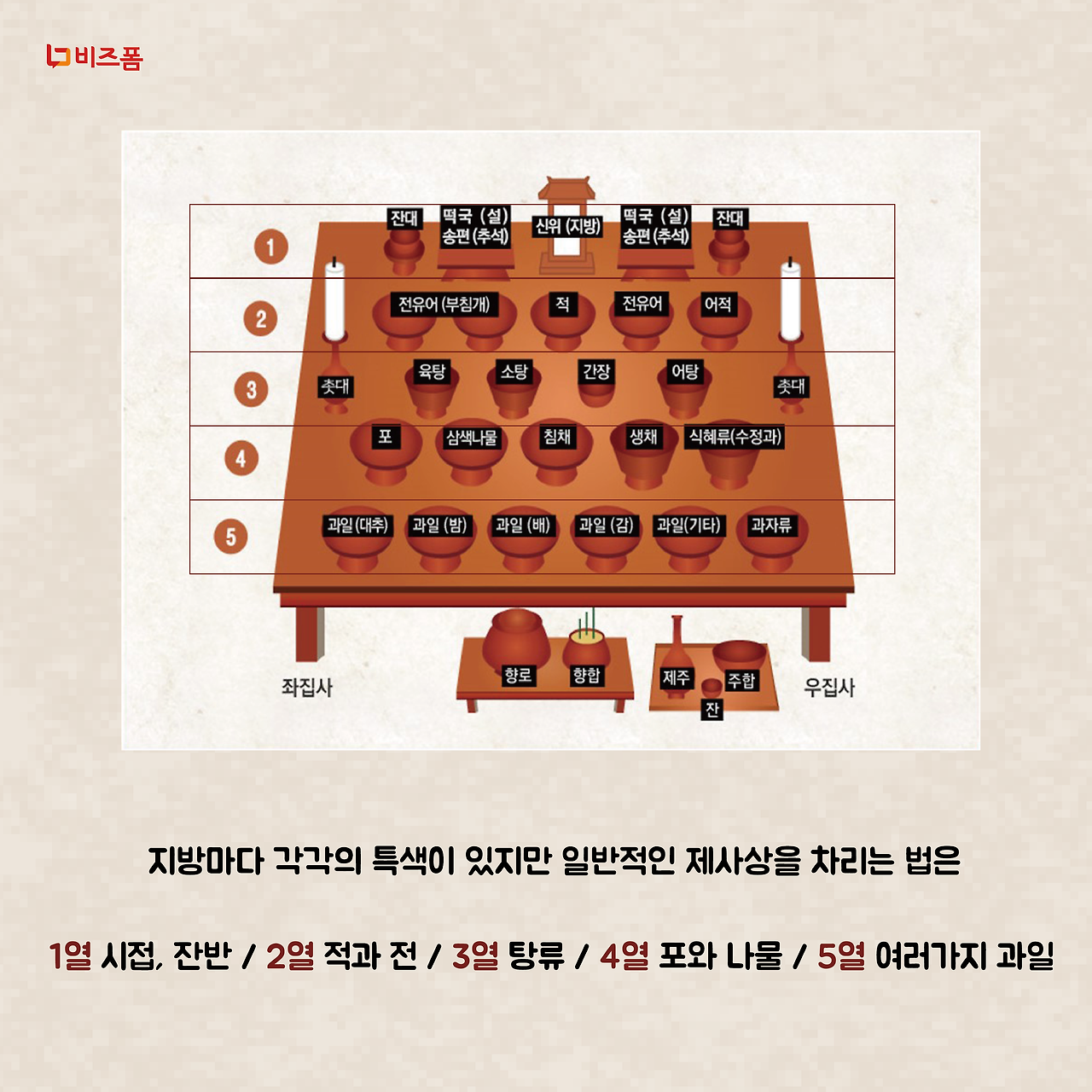차례상 카드뉴스-03.png
