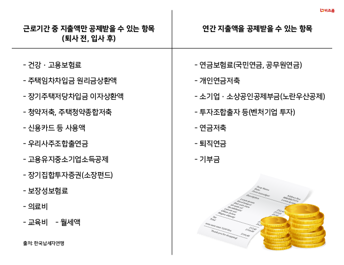 퇴직자연말정산2.png