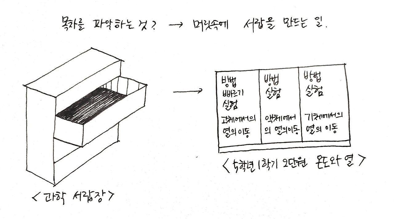 img4읽기_제목으로 분류하며읽기.png