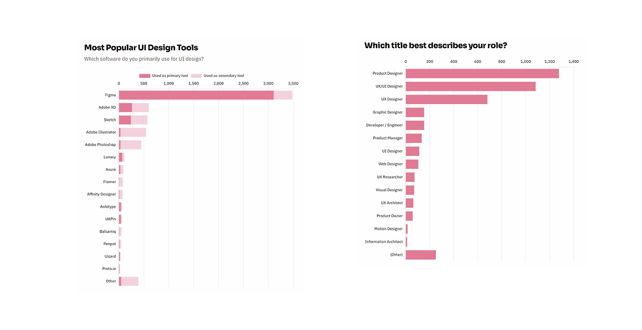 디자인 프로그램 1위.png