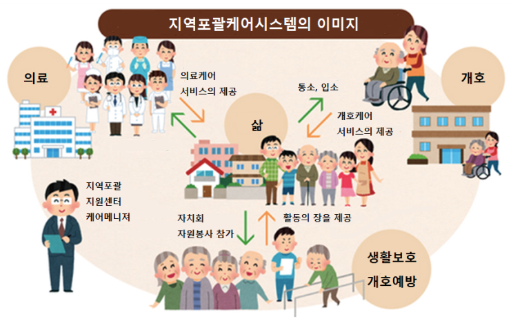 지역포괄케어시스템 이미지.png