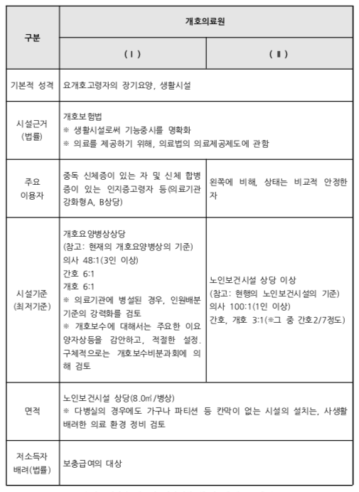 12_개호의료원의 개요_2.png