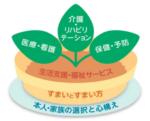 지역포괄케어시스템 구성.png