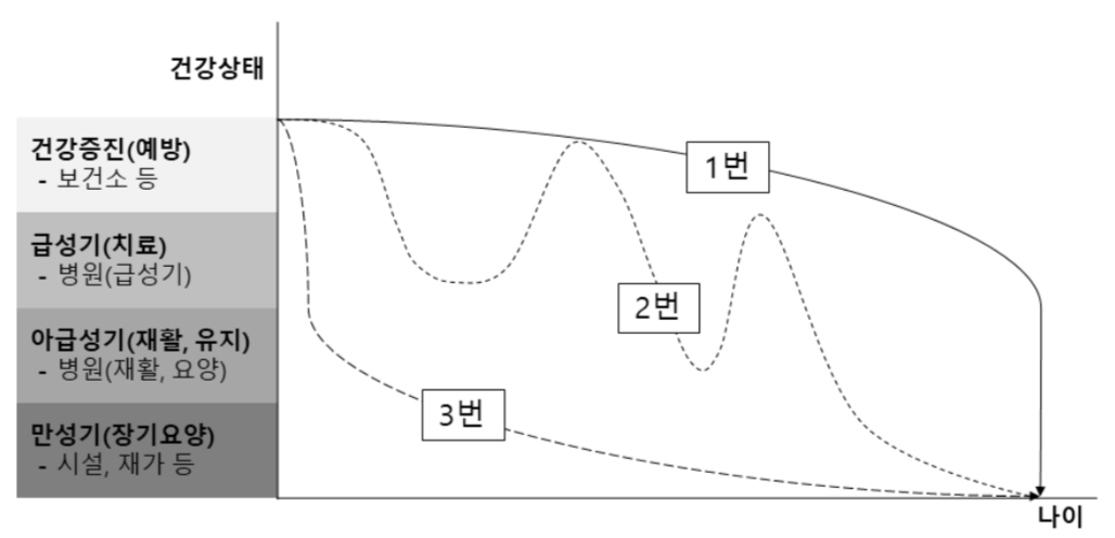 14_시간과 건강상태에 따른 서비스 수요.png