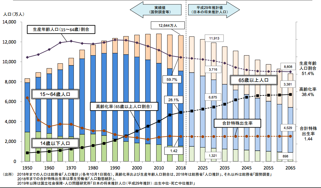 10_일본의 인구추이_jpg.png