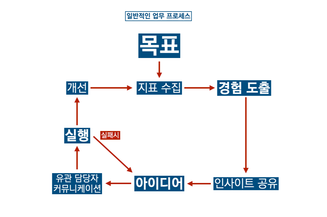 스크린샷 2023-05-06 오후 4.28.02.png