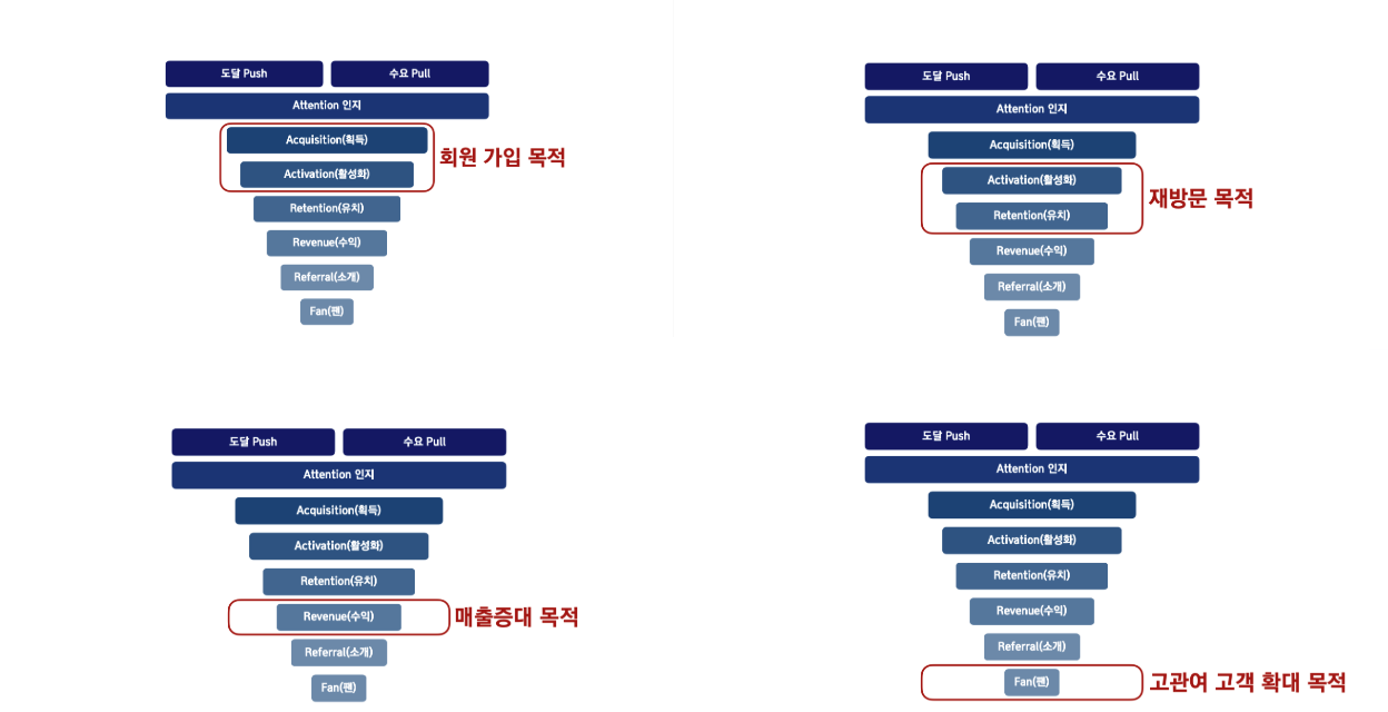 퍼널 총 집합.png