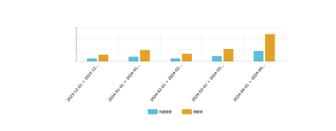 스크린샷 2025-10-24 오후 6.30.24.png