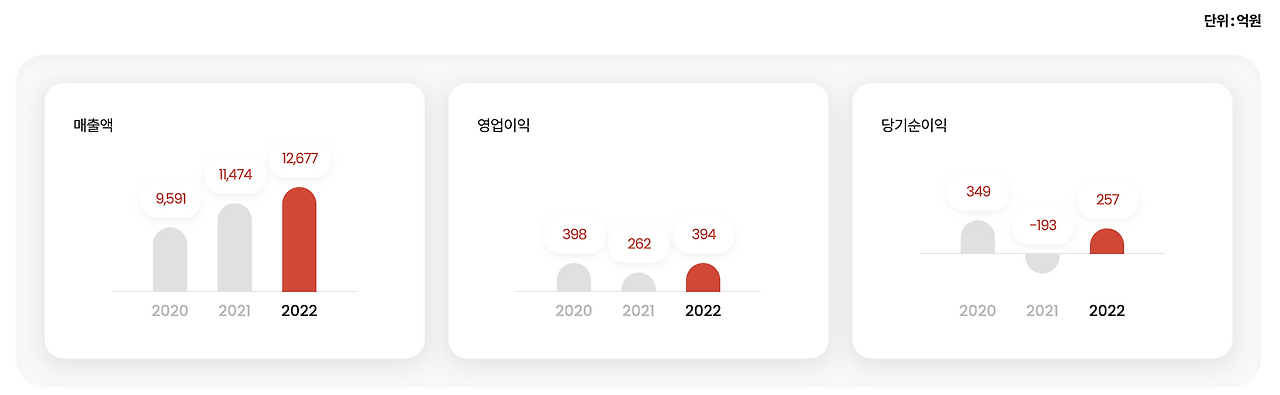스크린샷 2023-08-13 오후 8.33.22.png