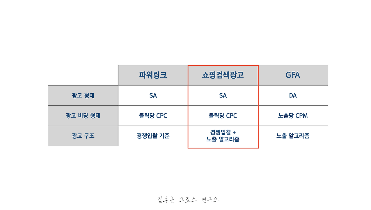 네이버 광고별 형태,비딩,구조.png