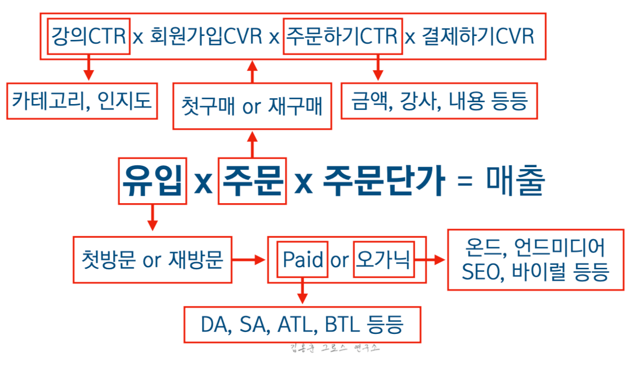 매출공식 세분화.png