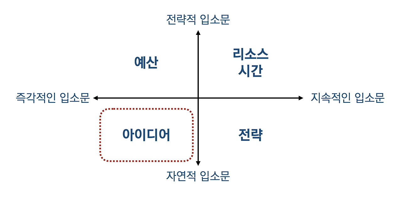 스크린샷 2025-05-20 오전 10.31.56.png