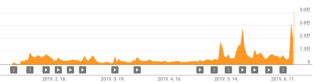 스크린샷 2019-06-18 오후 11.39.08.png