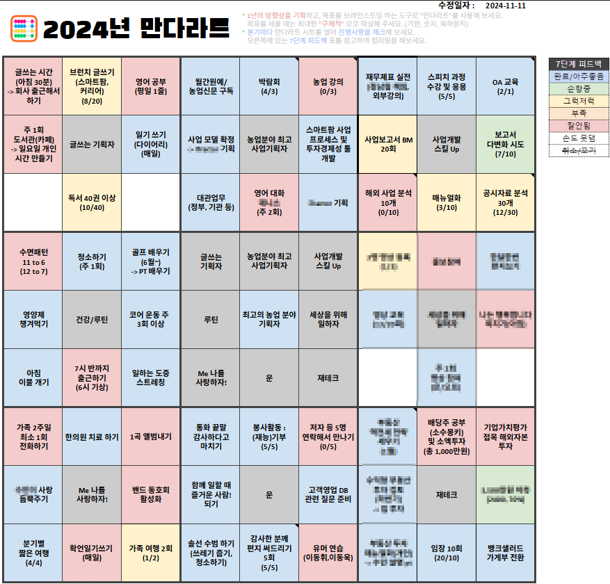 '24년 만다라트_브런치용.png