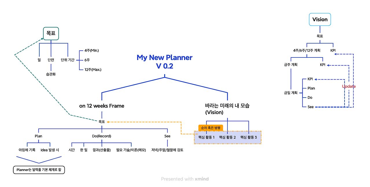 My New PlannerV 0.2.png