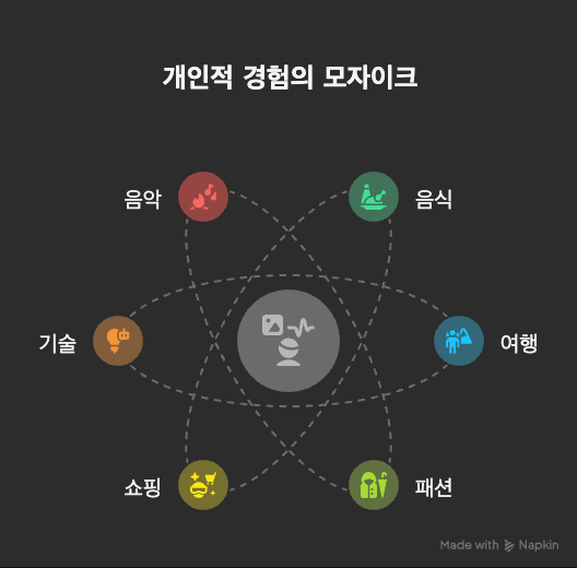 _- visual selection.png