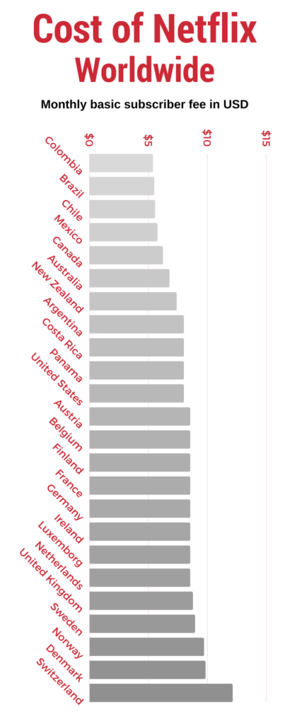 Standard-Netflix-Costs-Worldwide-410x1024.png