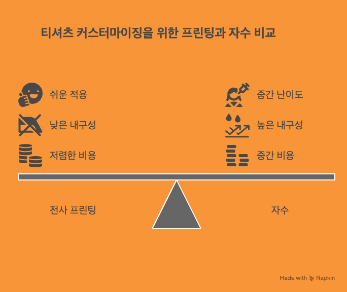 30대 블로거를 위한 2025 티셔츠 스타일 & DIY 가이드 - visual selection.png
