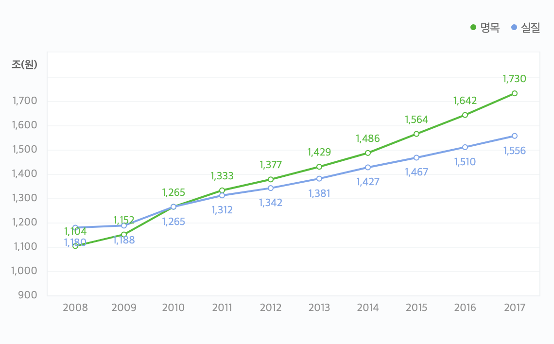 Screenshot 2018-12-20 at 07.29.03.png