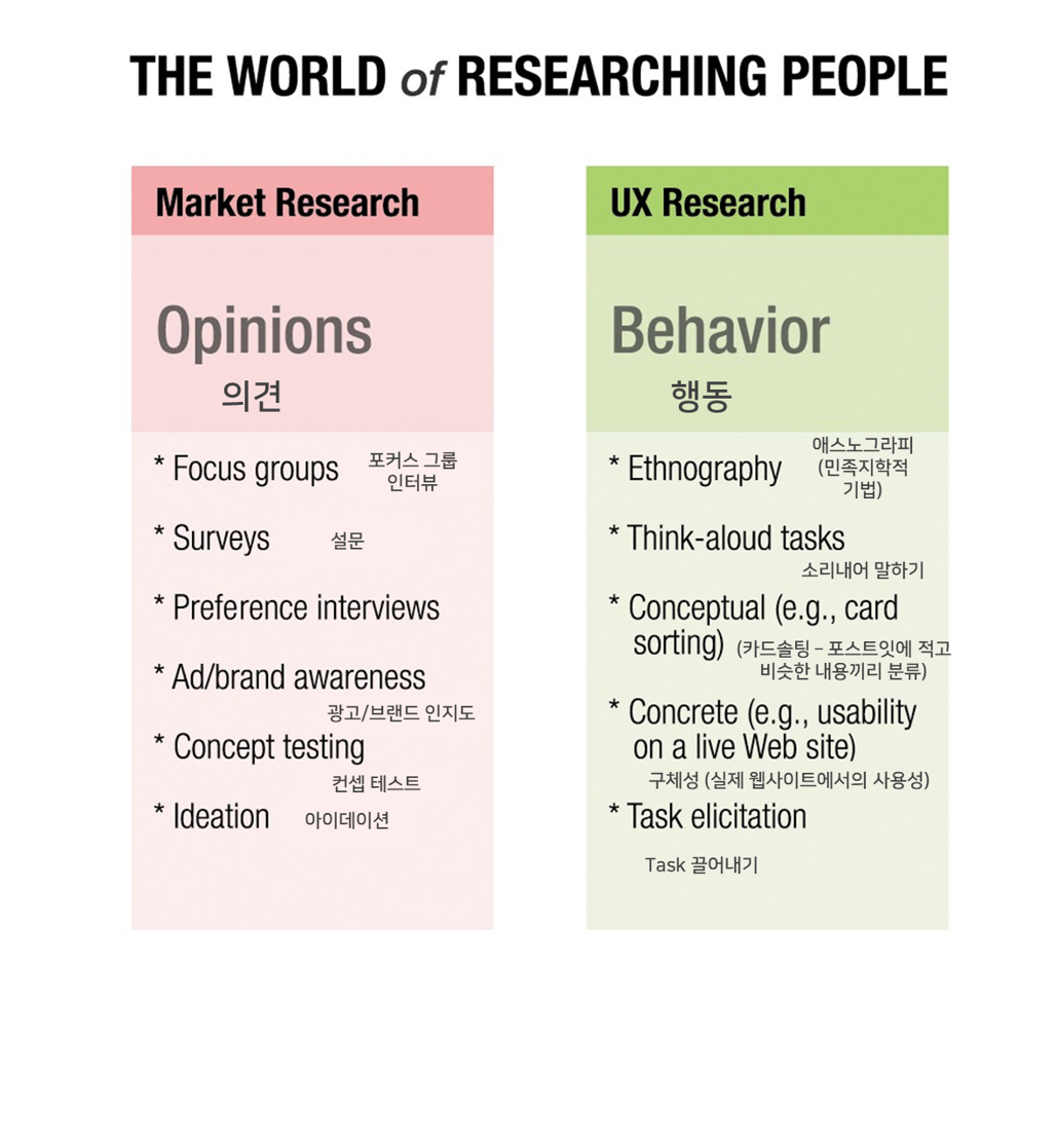 시장조사와 사용자경험조사.png